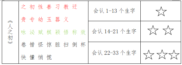 识字进阶表.png