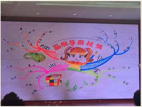 (这首小诗由成都的刘才子,李才女,陈才女创作 思维导图能够整理和